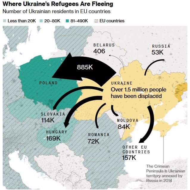 Передвижение беженцев из Украины в соседние страны