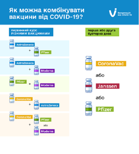 Схемы вакцинации против коронавируса