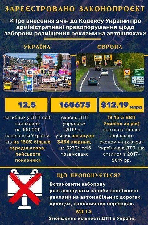 В Украине хотят запретить рекламу на дорогах 