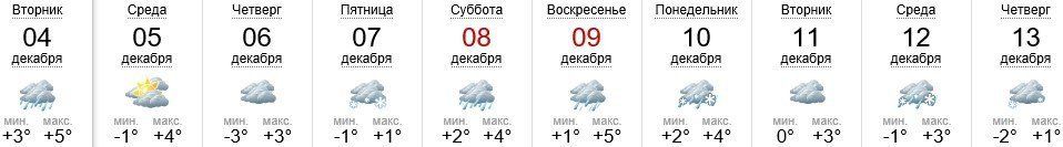 Погода в Ужгороде на 4-13.12.2018