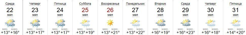 Прогноз погоды в Ужгороде на 22-31 мая 2019