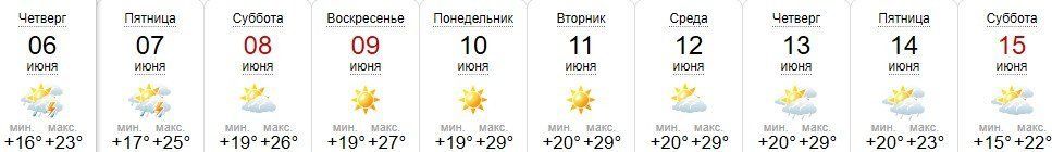 Прогноз погоды в Ужгороде на 6-15 июня 2019