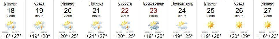Прогноз погоды в Ужгороде на 18-27 июня 2019