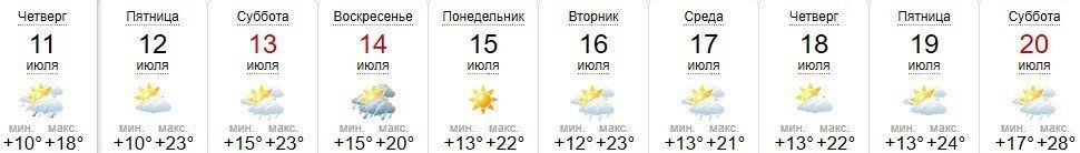 Прогноз погоды в Ужгороде на 11-20 июля 2019