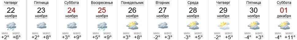 Погода в Ужгороде на 22.11-1.12.2018