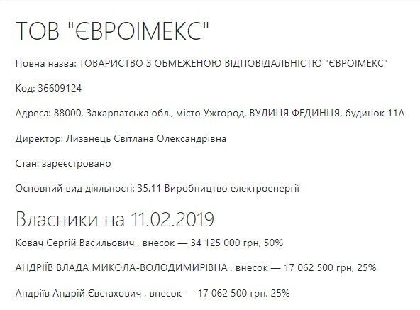 Аукцион по продаже Эксимбанка в Ужгороде
