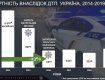 Аваков: Фотовідеофіксацію порушень ПДР запускають на дорогах України