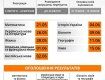 ВНО-2020 в Украине: Обнародованы даты 