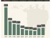 Интересная инфографика по численности и вооружениям ВСУ за 30 лет