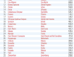 В "красном" списке МОЗ сейчас находятся 80 стран - данные на 5 февраля