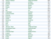 В "красном" списке МОЗ сейчас находятся 80 стран - данные на 5 февраля