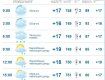 В Ужгороде облачно с прояснениями. Временами дождь, ночью и утром сильный, гроза