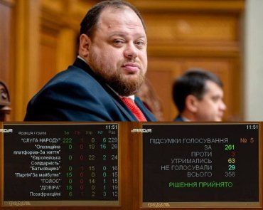 Рада назначила Руслана Стефанчука в должности спикера парламента