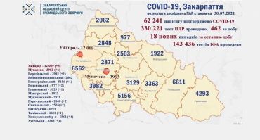 В Закарпатье растет количество заражений коронавирусом 