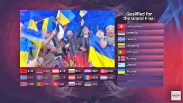 Украина - безусловный фаворит Евровидения 2022 