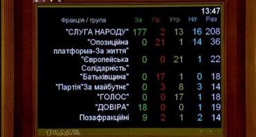 Слуги Народа провалили голосование за Витренко на должность министра энергетики