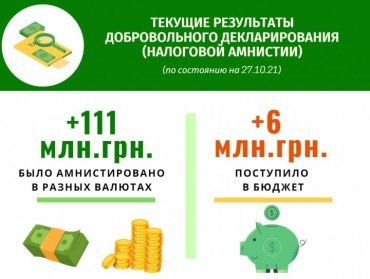За два месяца действия налоговой амнистии было задекларировало 111 млн грн