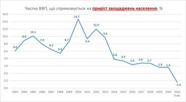 Больше всего украинцы откладывали денег при злочинном Януковиче